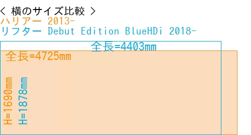 #ハリアー 2013- + リフター Debut Edition BlueHDi 2018-